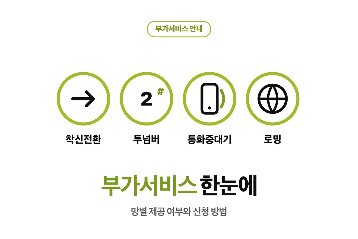 부가서비스 안내 — 착신전환, 투넘버, 통화중대기, 로밍