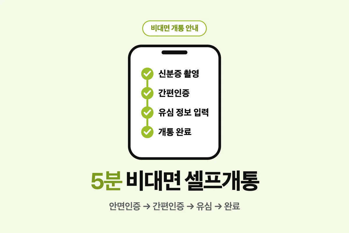 비대면 셀프개통 안내 — 안면인증, 간편인증, 유심 정보 입력, 개통 완료 순서