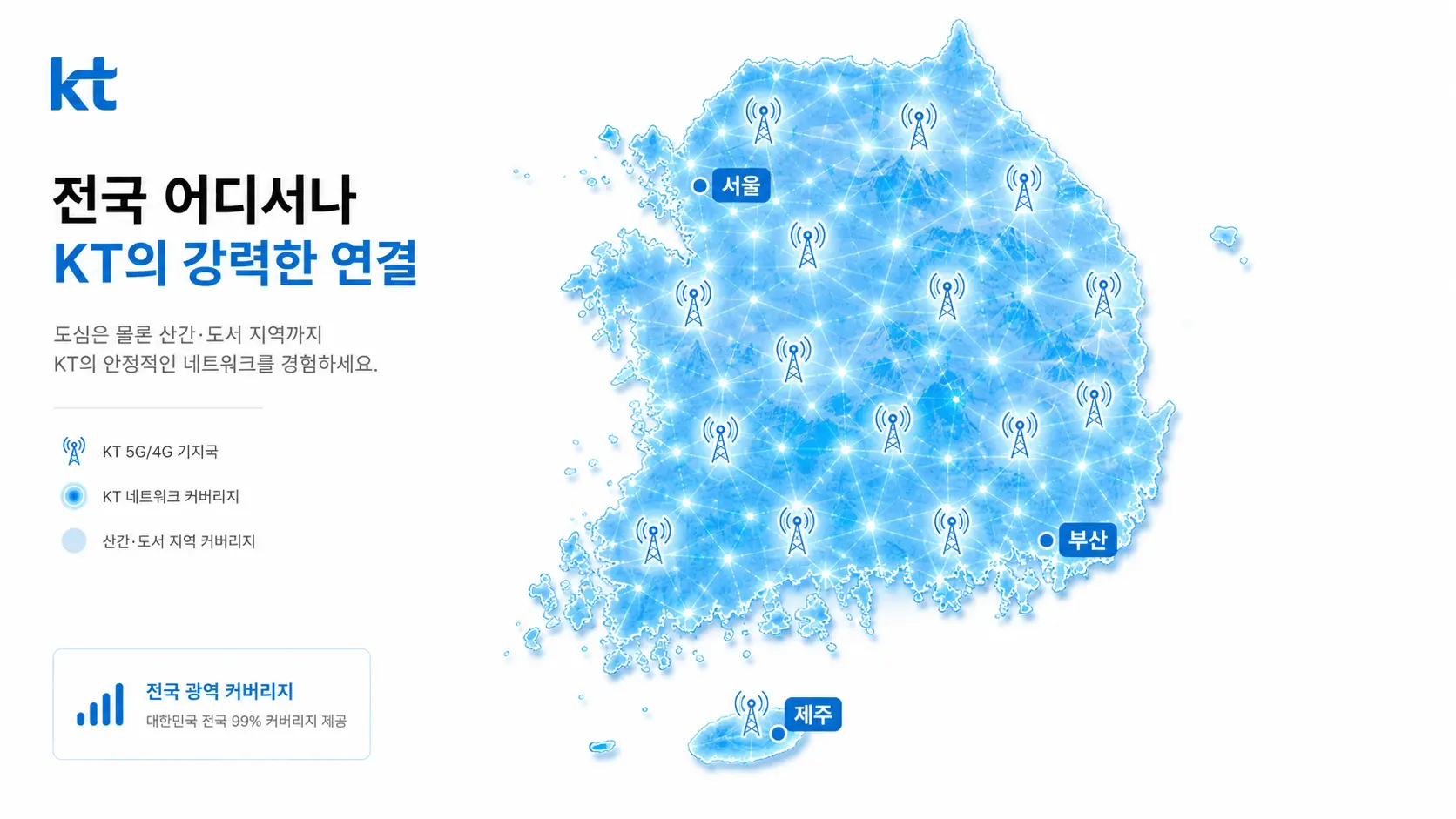 KT 선불요금제 K망 전국 통신 커버리지 안정성