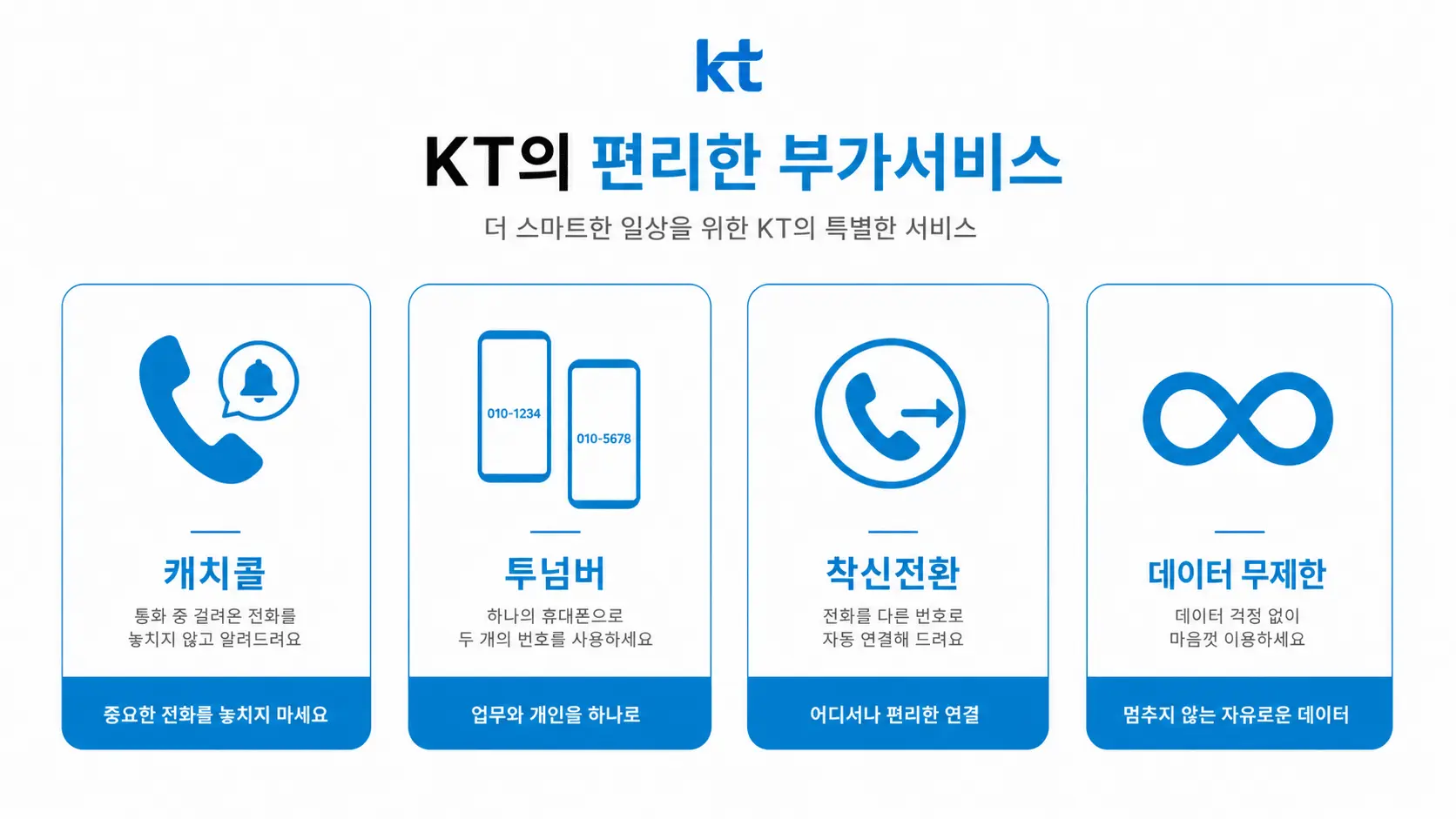 KT 선불요금제 부가서비스 캐치콜 투넘버 착신전환