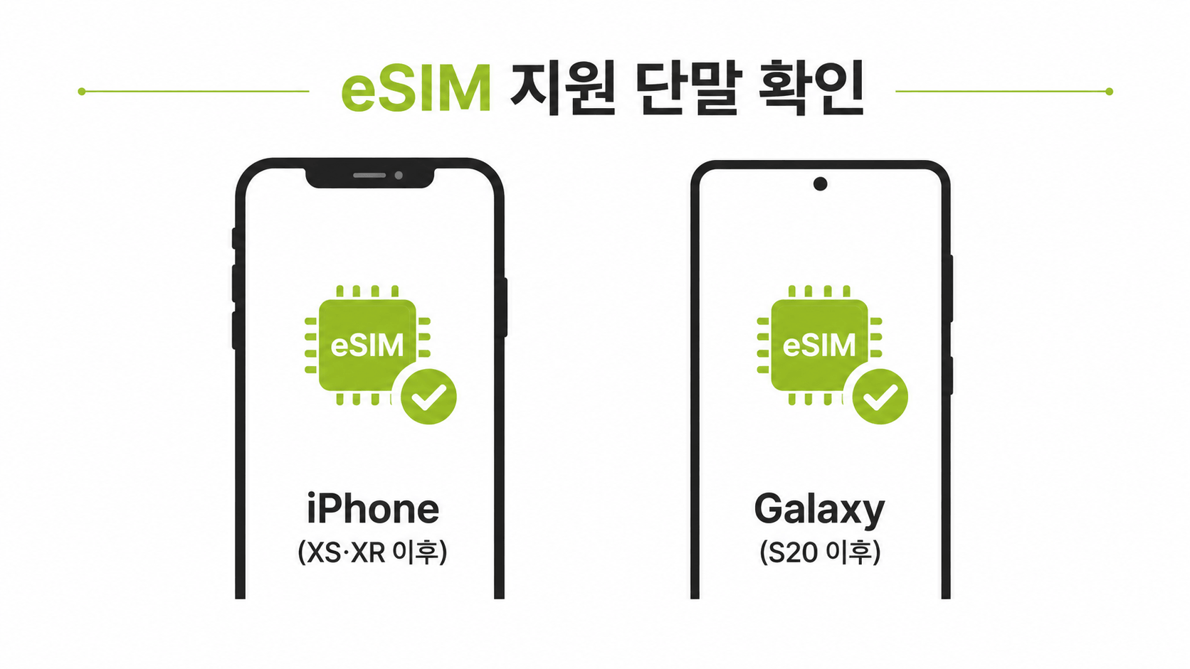 선불폰 eSIM 개통 지원 단말기 아이폰 갤럭시 모델