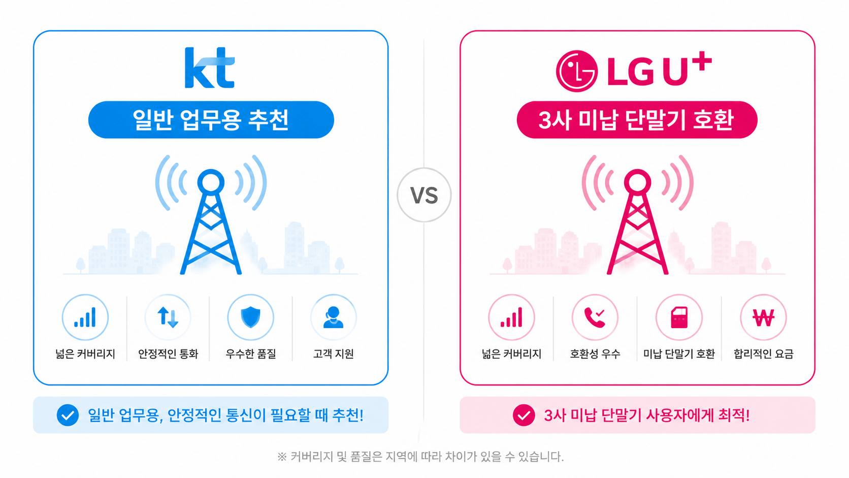 프리랜서 선불폰 개통 KT LG 망 선택 비교