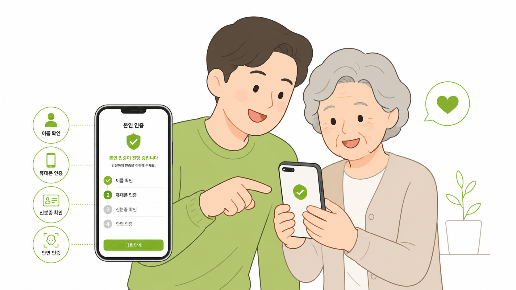 효도폰 개통 자녀가 부모님 어르신 대신 준비
