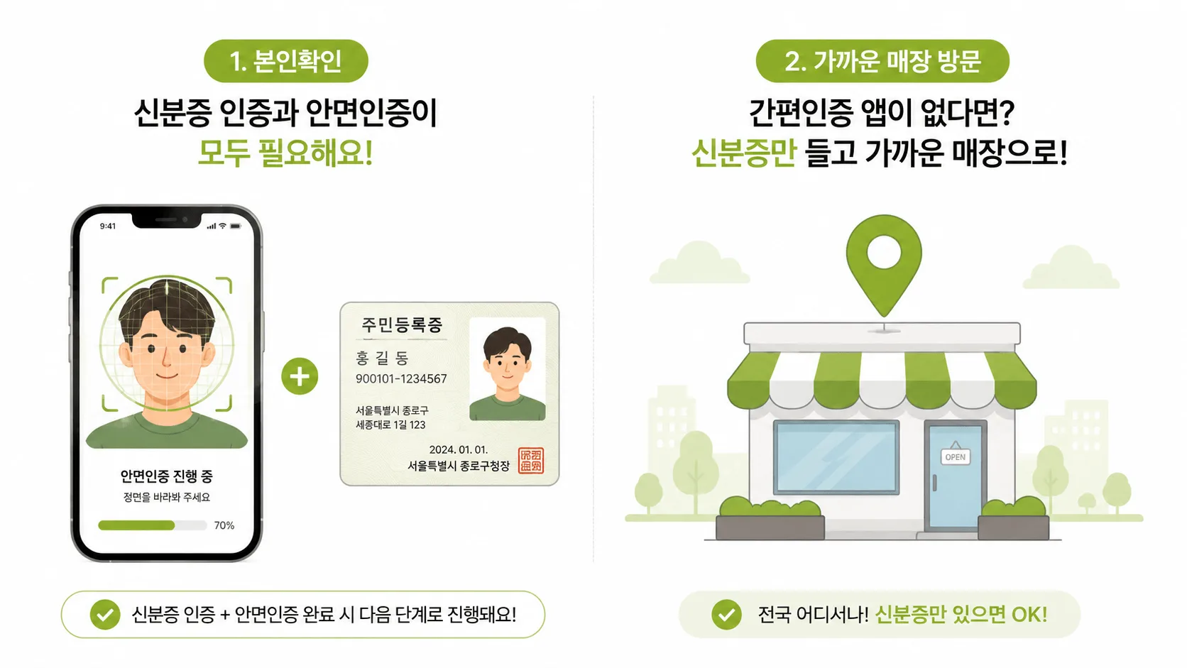 신용불량자 핸드폰 개통 본인인증 안면인식 필수 절차
