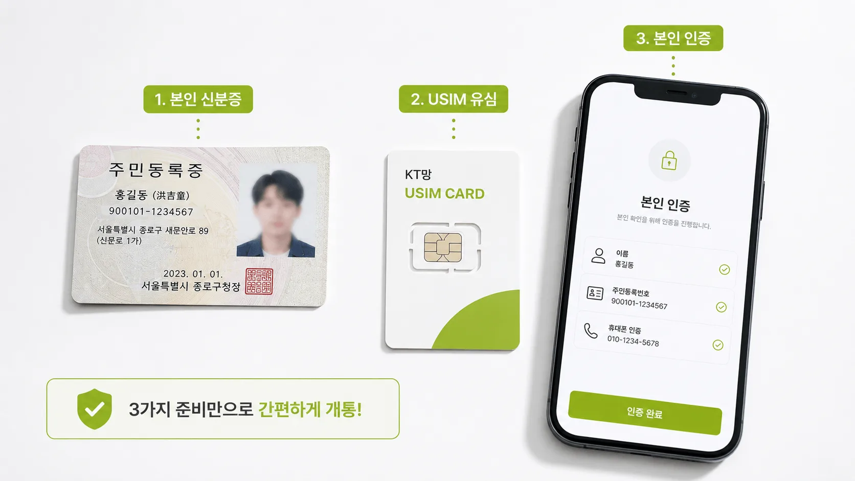 신용불량자 핸드폰 개통 준비물 신분증 유심 본인인증 안내