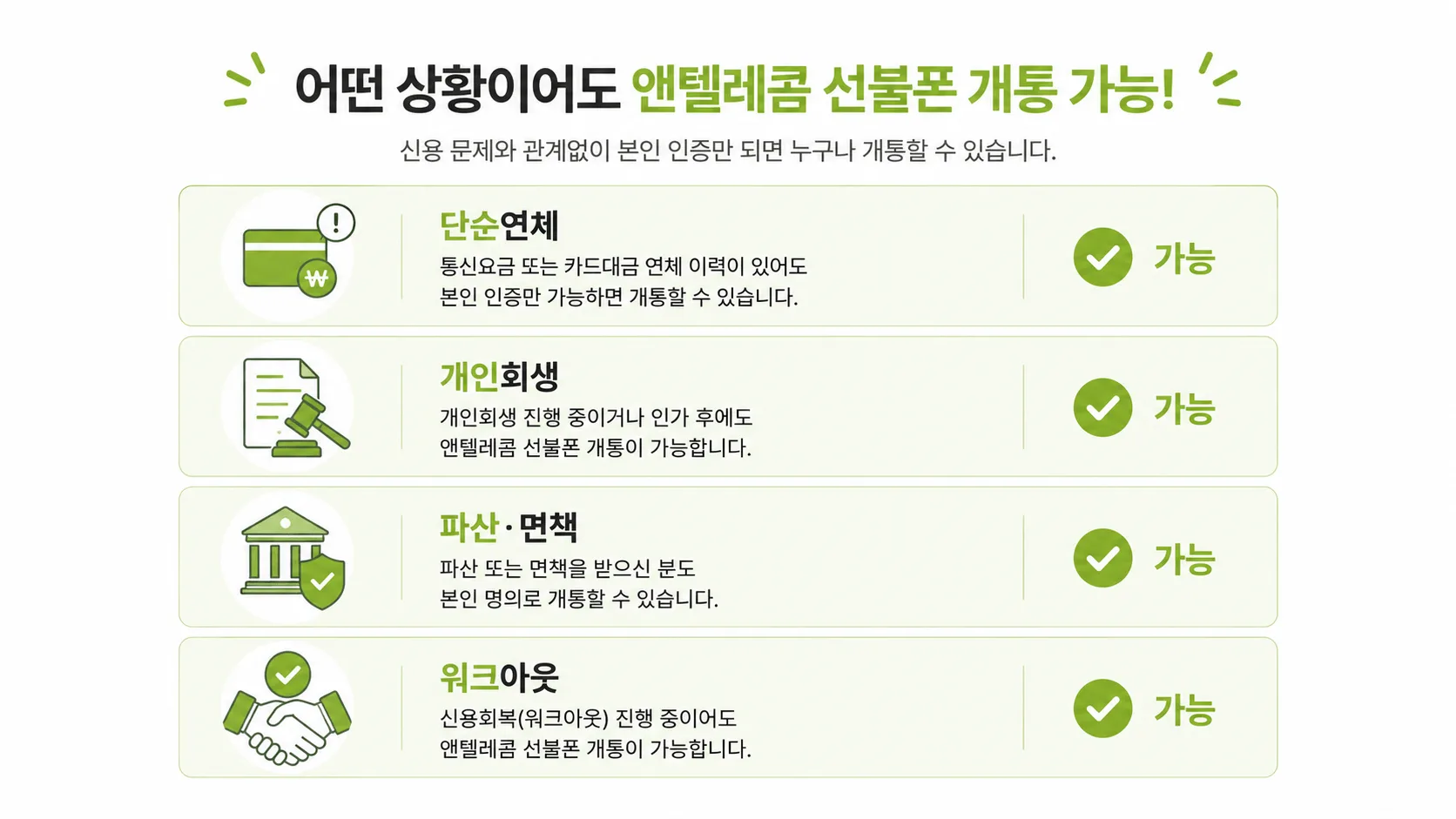 신용불량자 핸드폰 개통 연체 개인회생 파산 워크아웃 상황별 표