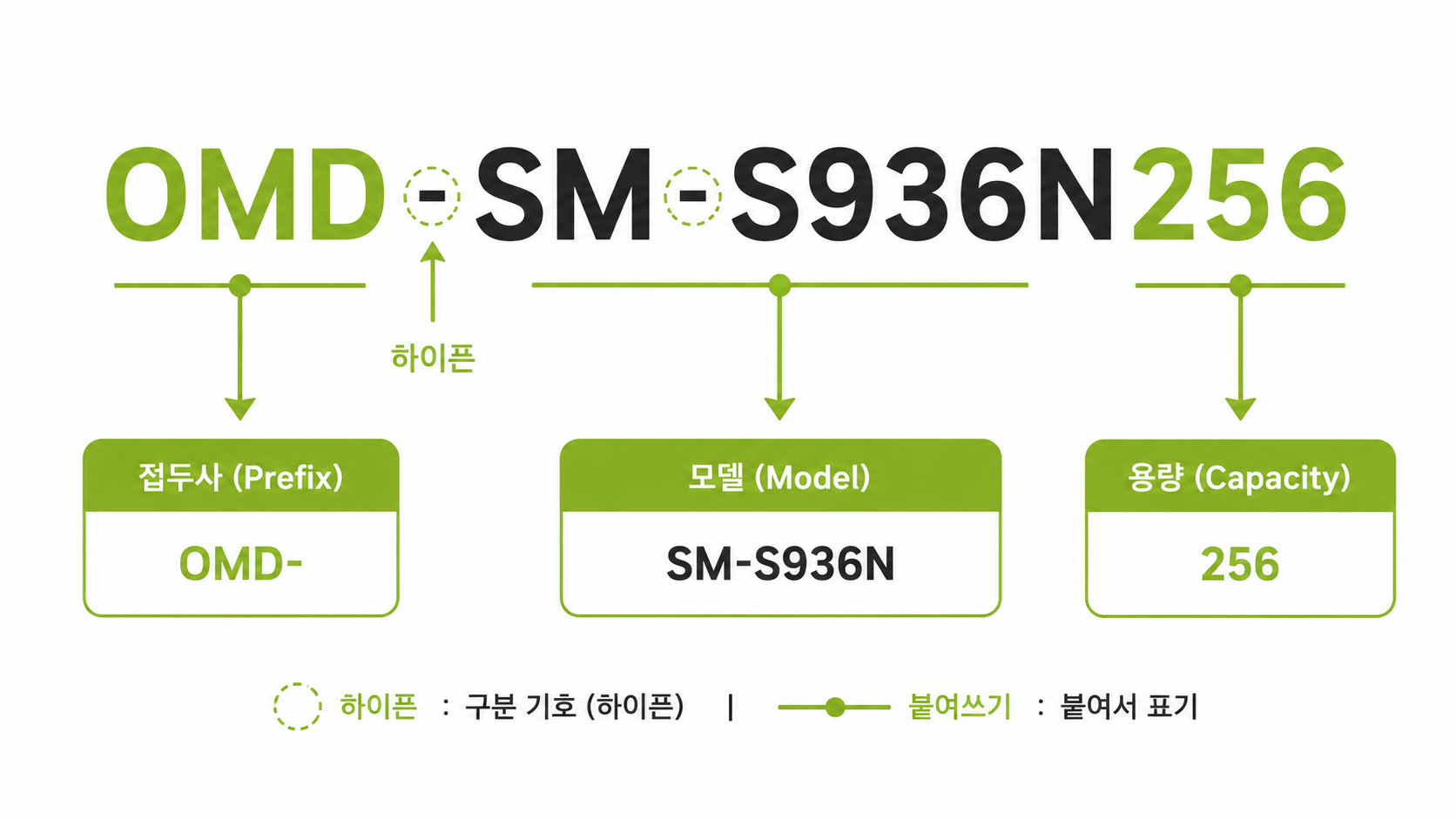 앤텔레콤 eSIM 모델명 갤럭시 OMD 규칙 입력 형식 안내