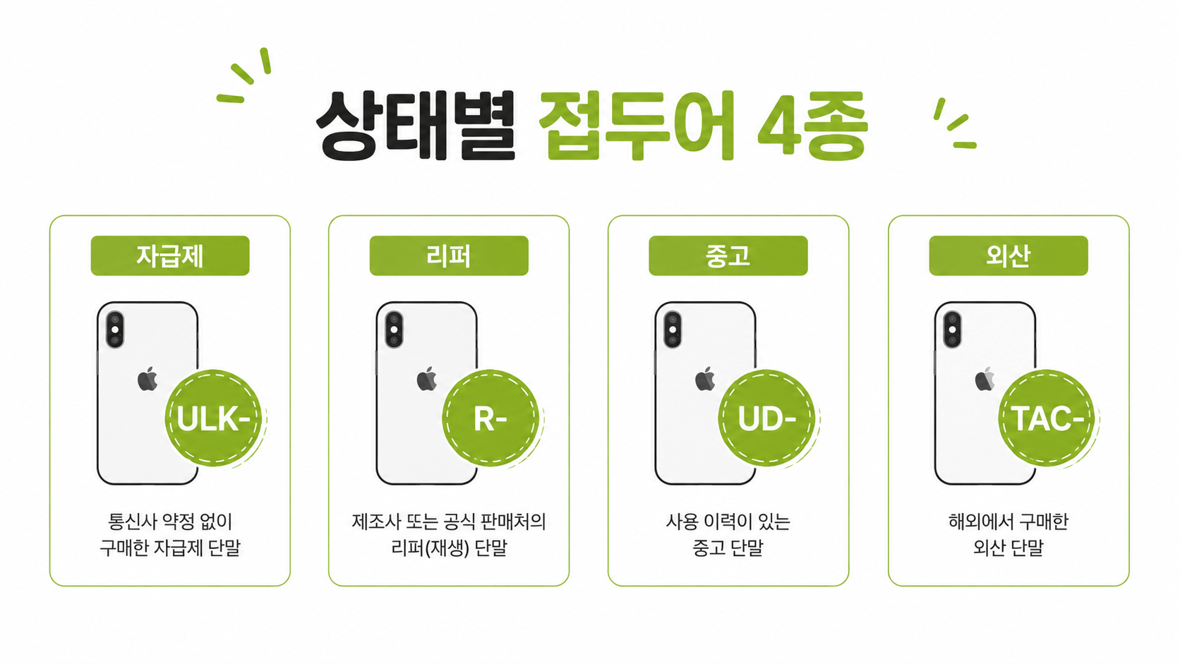 앤텔레콤 eSIM 모델명 아이폰 15 이하 상태별 접두어 ULK R UD TAC