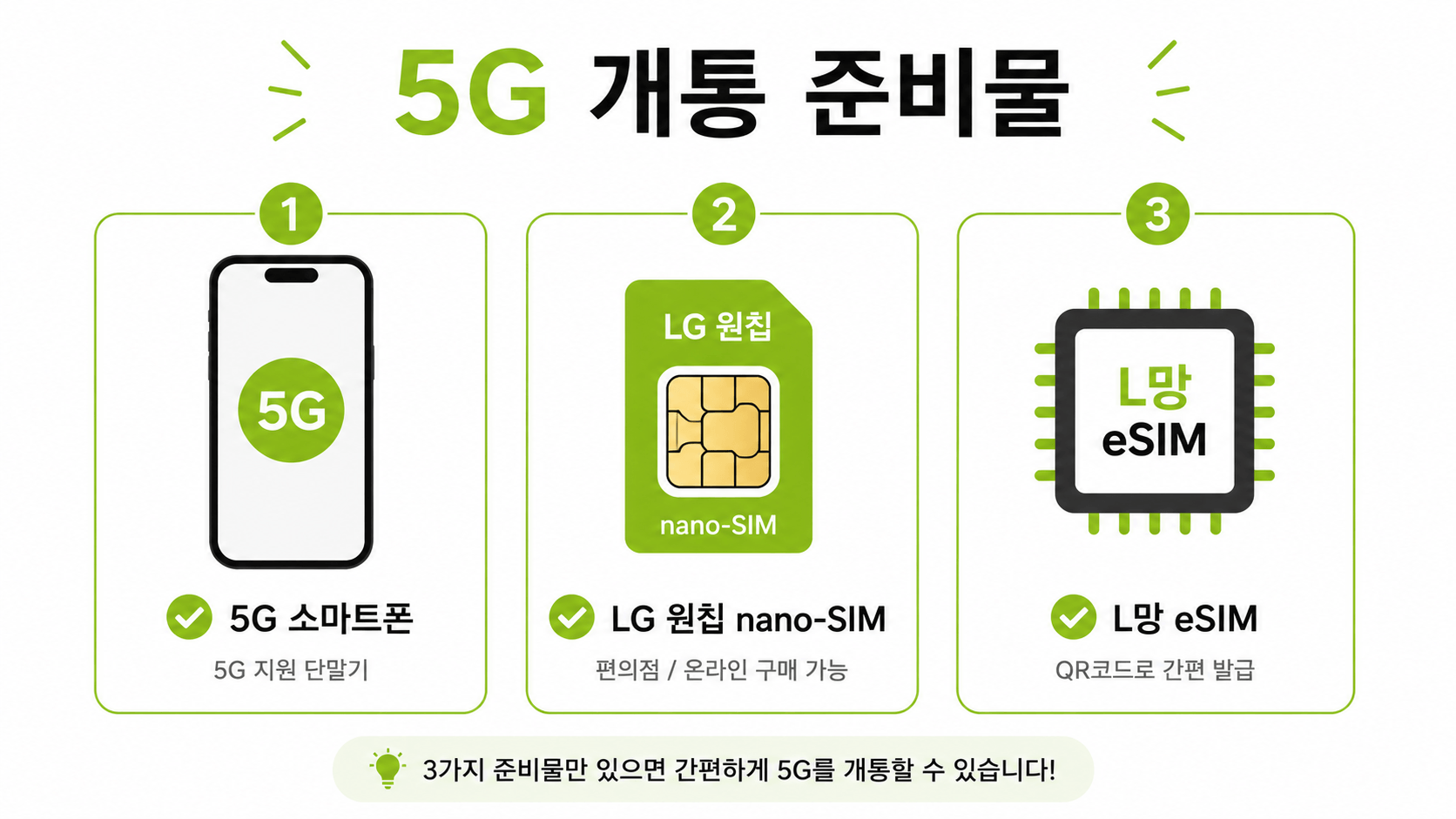 선불폰 5G 요금제 개통 준비물 5G 단말과 LG 원칩 유심