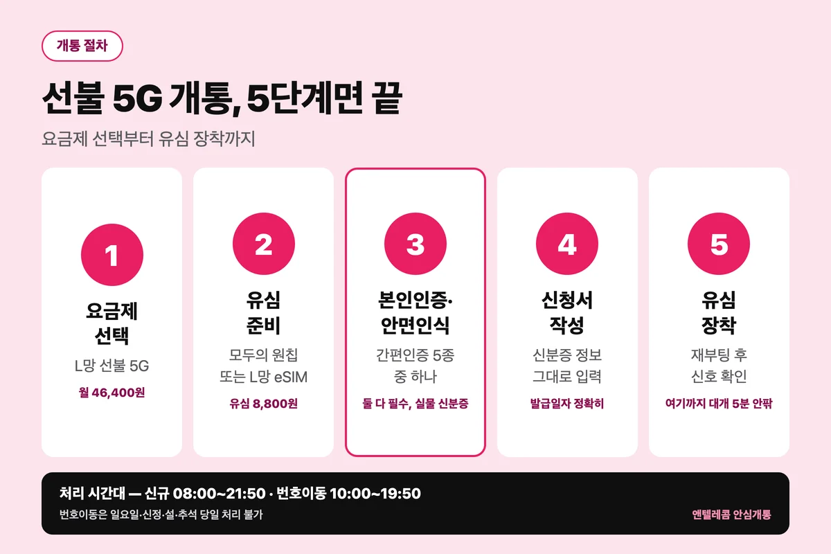 5G 선불 요금제 비대면 개통 5단계 절차