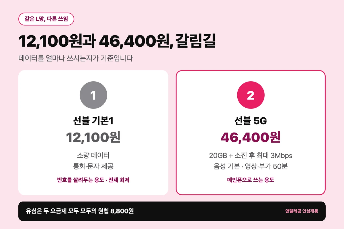 5G 선불 요금제 46,400원과 LTE 선불 12,100원 비교