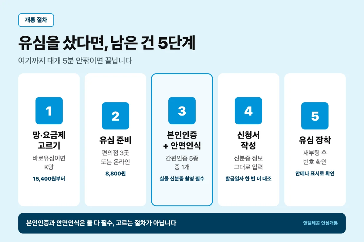 KT 바로유심 구매 후 비대면 개통 5단계 순서