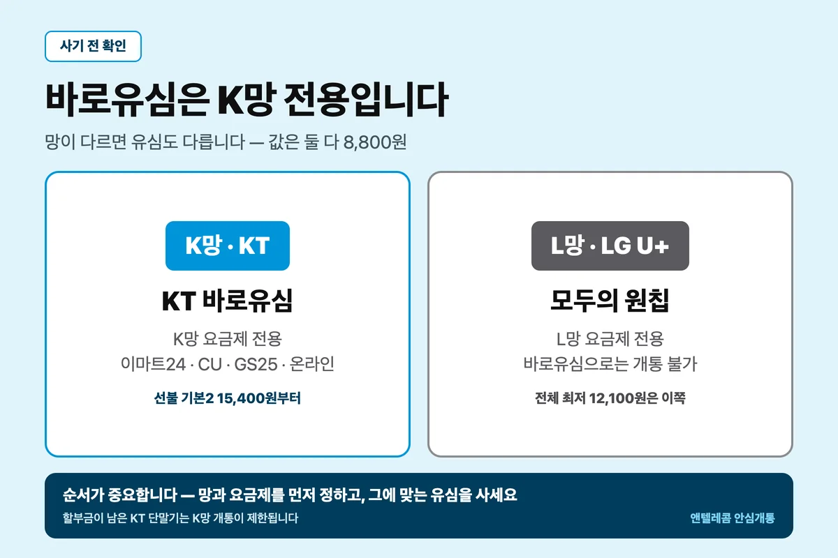 KT 바로유심은 K망 전용 LG U+ L망은 모두의 원칩 비교