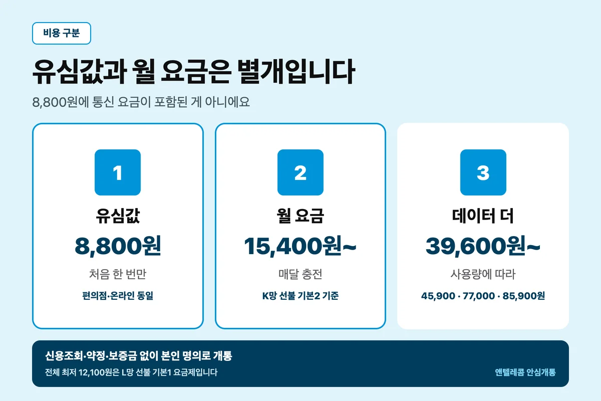 KT 바로유심 8800원 유심값과 K망 선불요금제 월 요금 구분