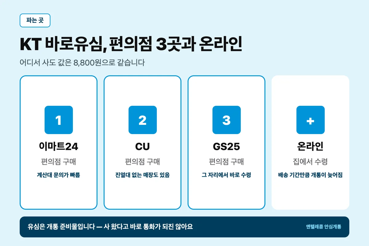 KT 바로유심 파는 곳 이마트24 CU GS25 편의점과 온라인