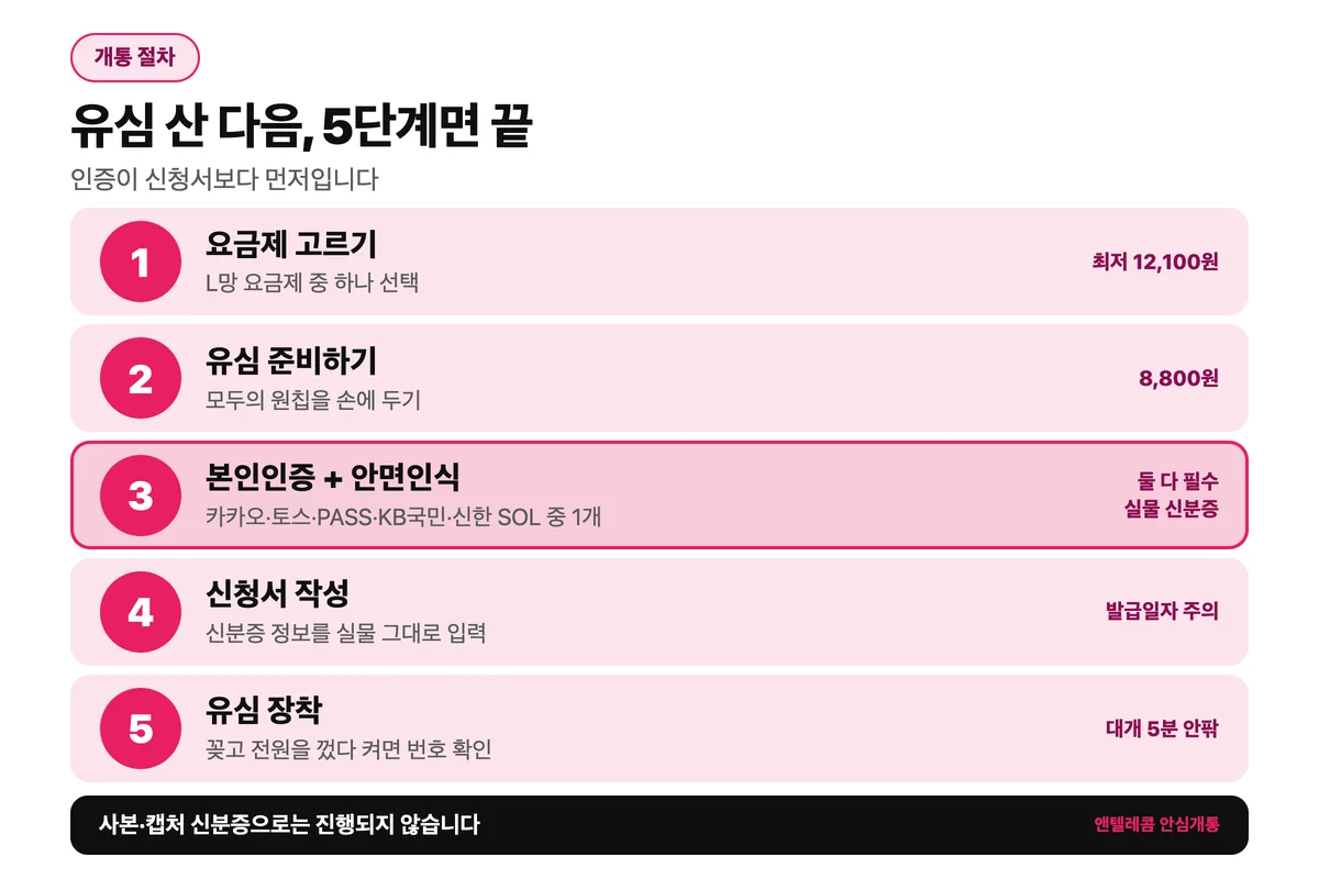 모두의 원칩 개통 5단계 요금제 유심 본인인증 신청서 장착