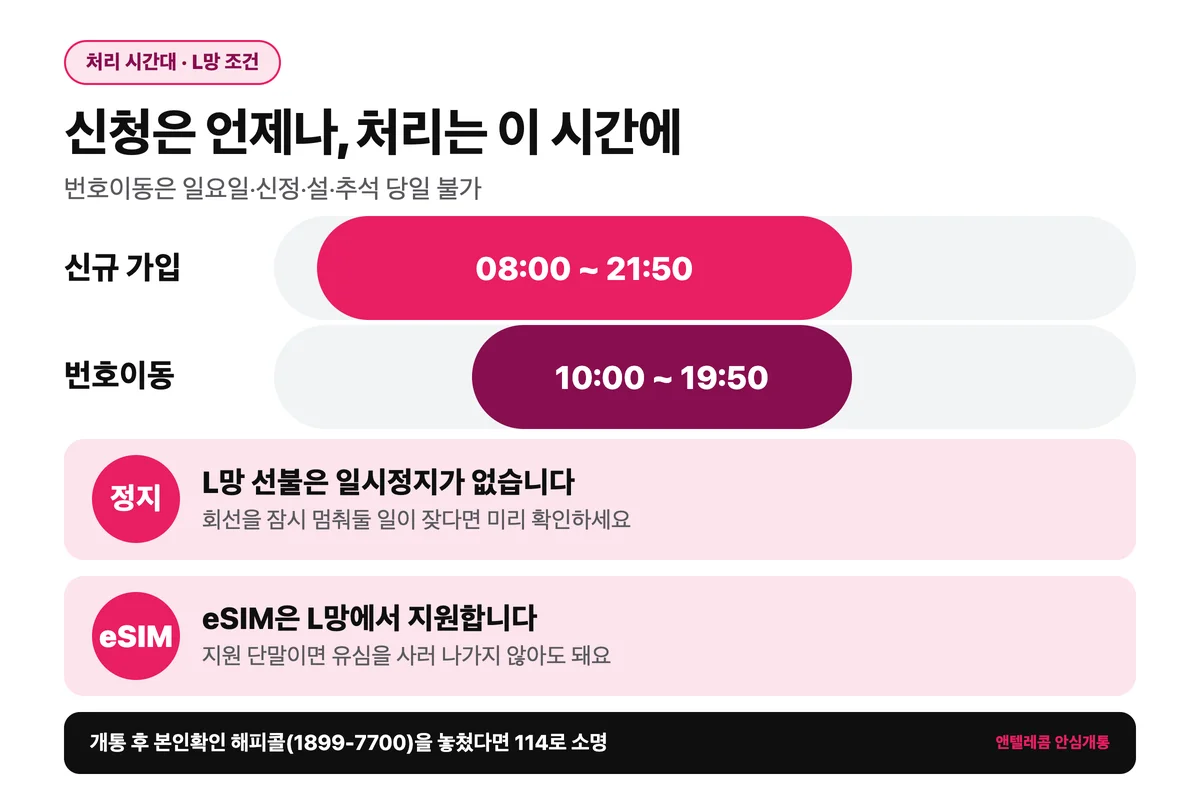모두의 원칩 개통 처리 시간대와 L망 조건 안내