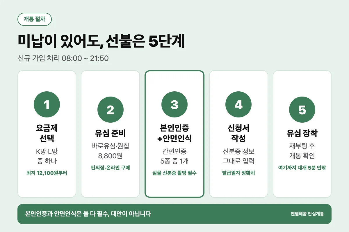 휴대폰 요금 미납 정지 상태에서 선불폰 개통 5단계