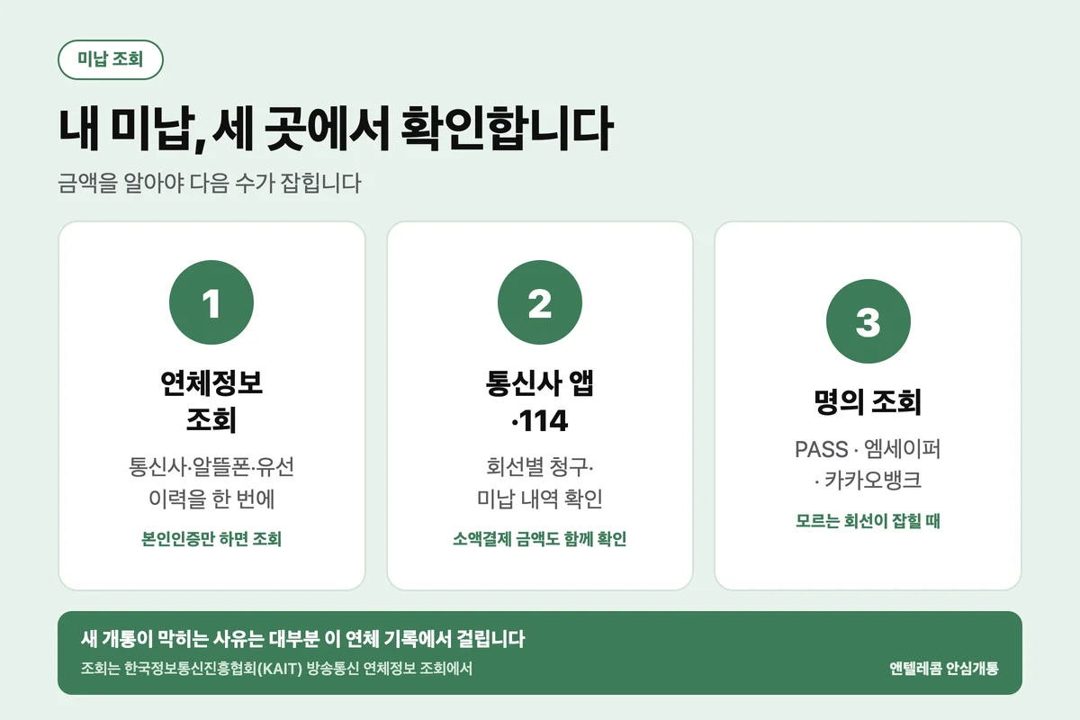휴대폰 요금 미납 정지 전 미납 조회 방법 세 가지