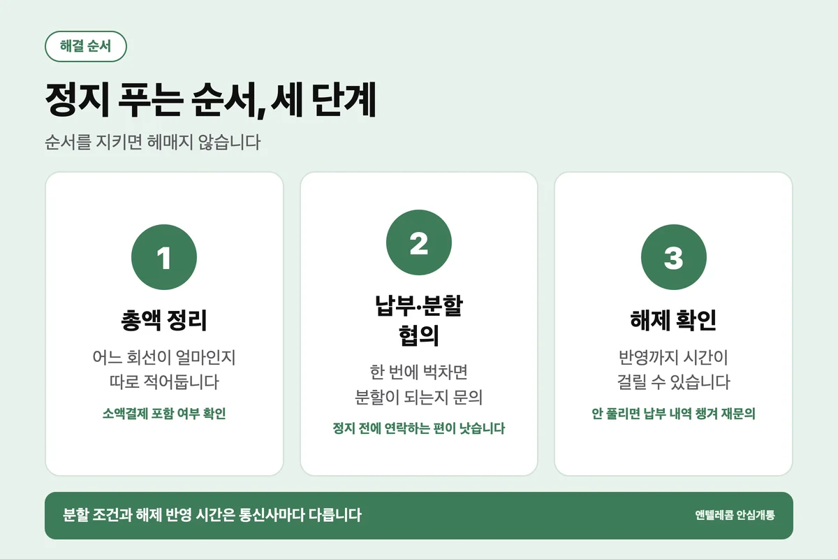 휴대폰 요금 미납 정지 해제 해결 순서 3단계