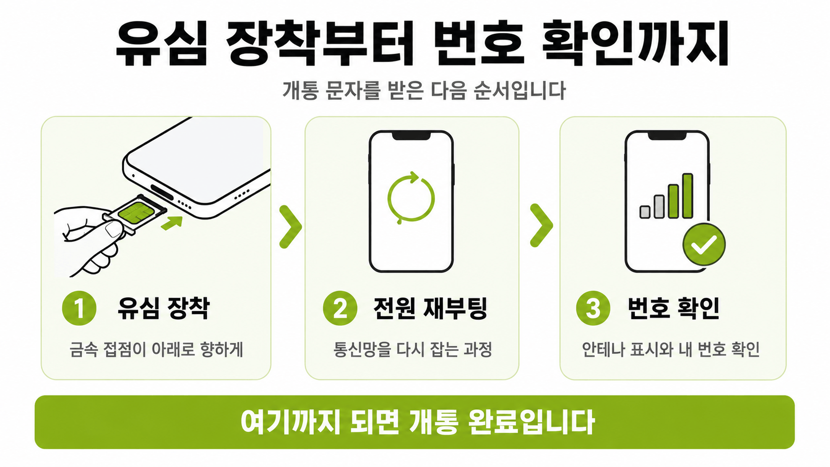 선불유심 개통 완료 후 유심 장착과 번호 확인