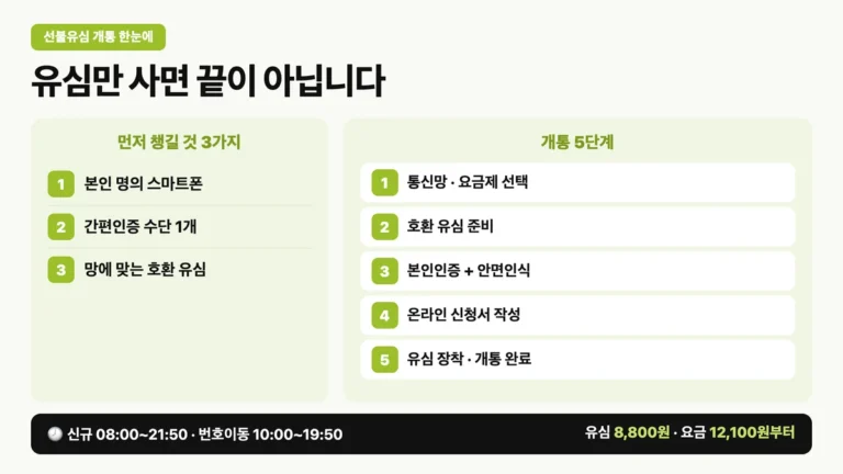 선불유심 개통 방법 총정리 — 준비물 3가지·5단계 절차·개통 시간