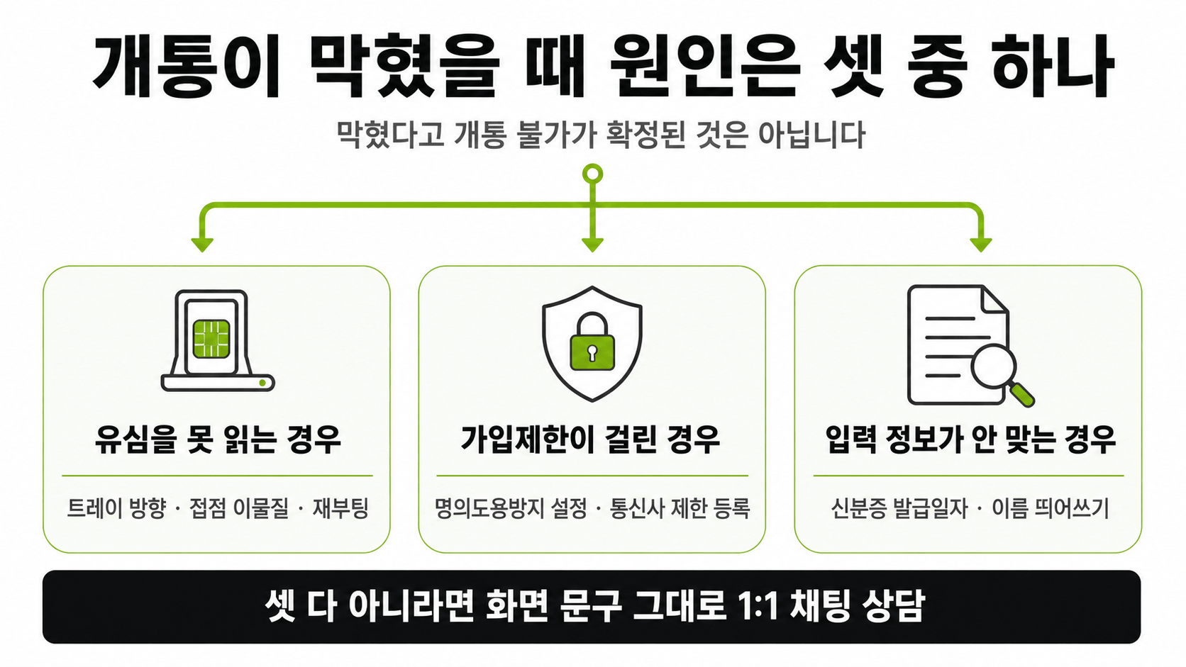 선불유심 개통이 안 될 때 원인 3가지 점검 순서