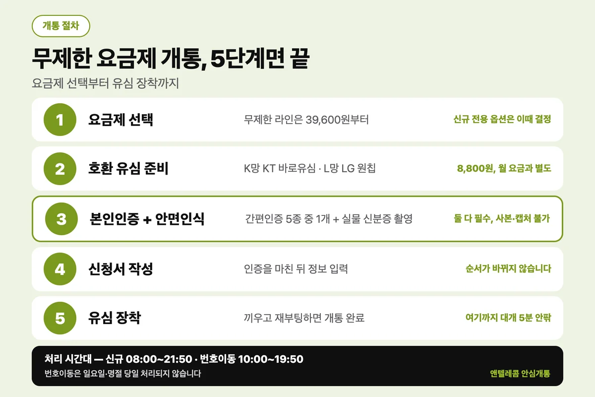 선불폰 데이터 무제한 요금제 5분 비대면 개통 5단계