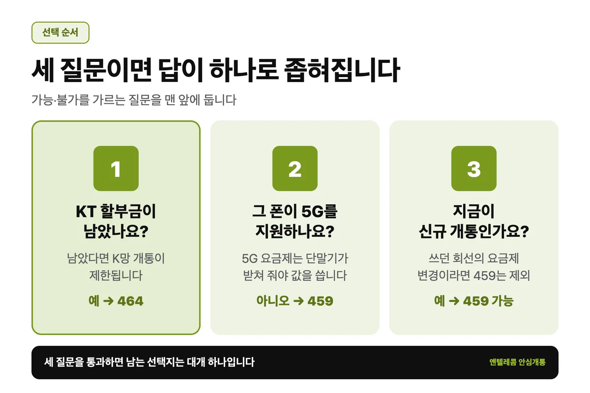 459 464 비교 선택 흐름 세 단계 판정