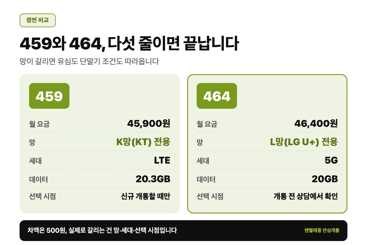 459 464 비교 항목별 정면 대조표
