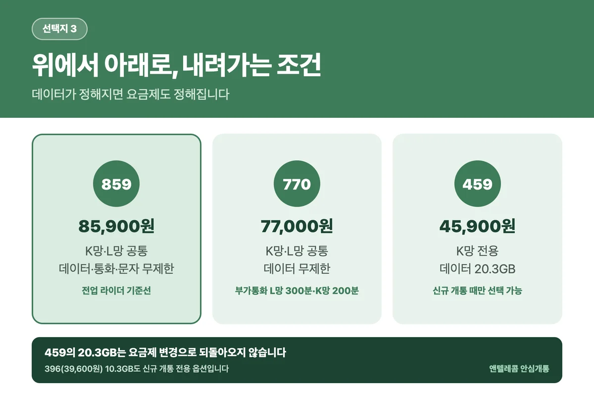 배달 라이더폰 요금제 선택지 859 770 459 비교