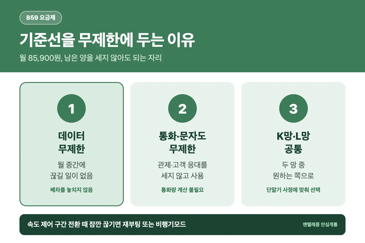 배달 라이더폰으로 859 무제한을 고르는 이유 3가지