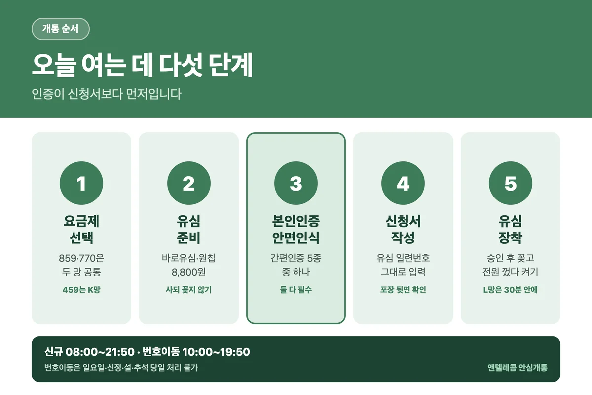 배달 라이더폰 개통 5단계 순서