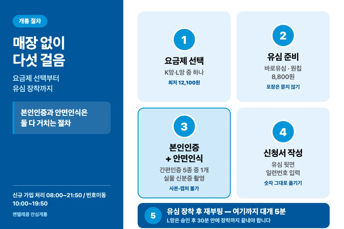 엔텔레콤 개통 5단계 비대면 셀프개통 순서