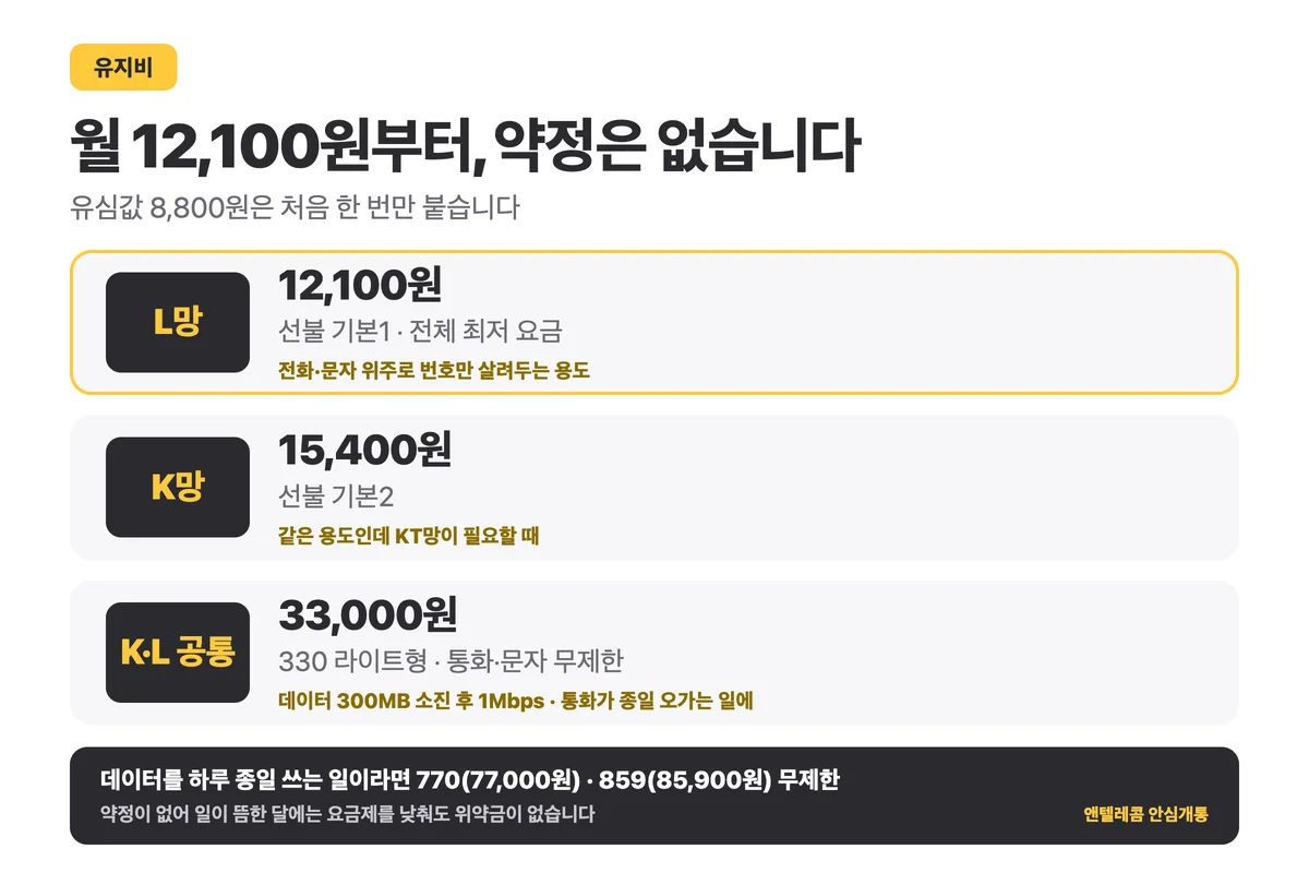 업무용폰 유지비 월 12,100원 구조