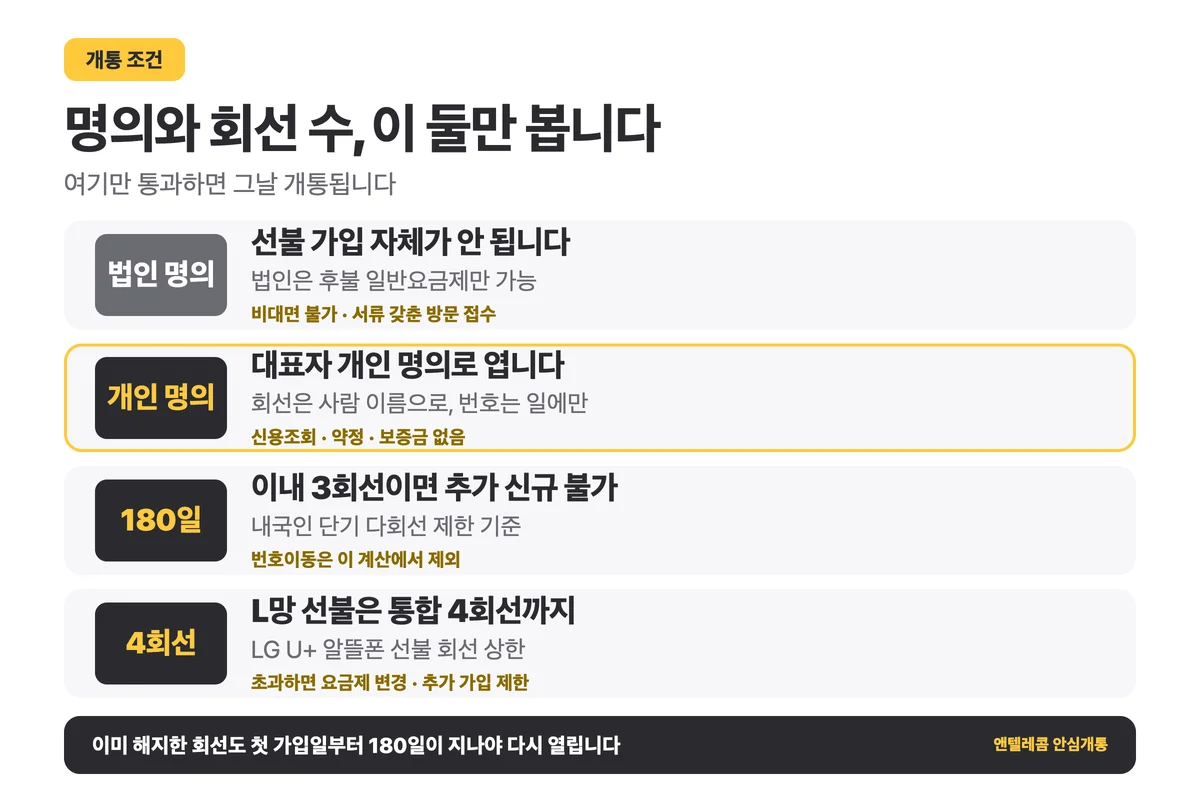 업무용폰 개통 시 명의와 회선 수 조건 정리