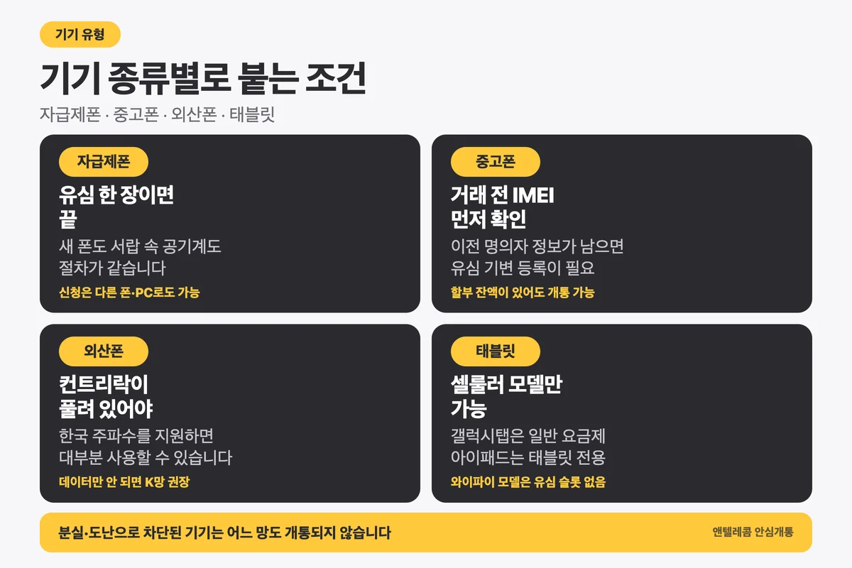 자급제폰 개통 기기 유형별 가능 여부 판정
