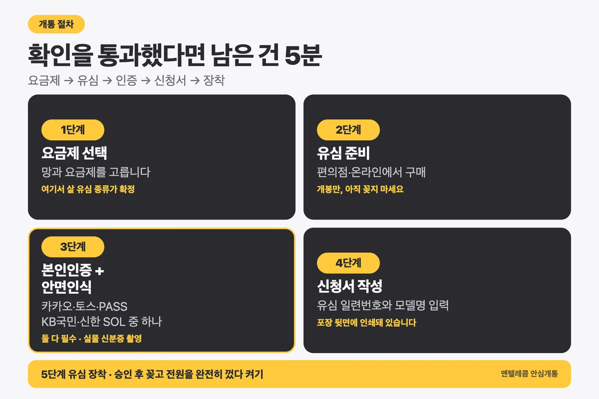 자급제폰 개통 5단계 순서