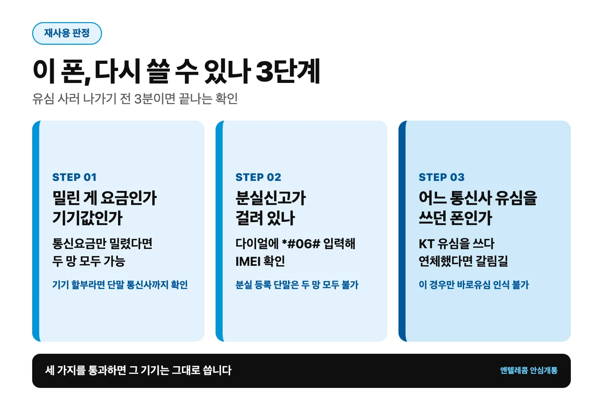 정지된 폰 유심 재사용 판정 3단계 체크리스트