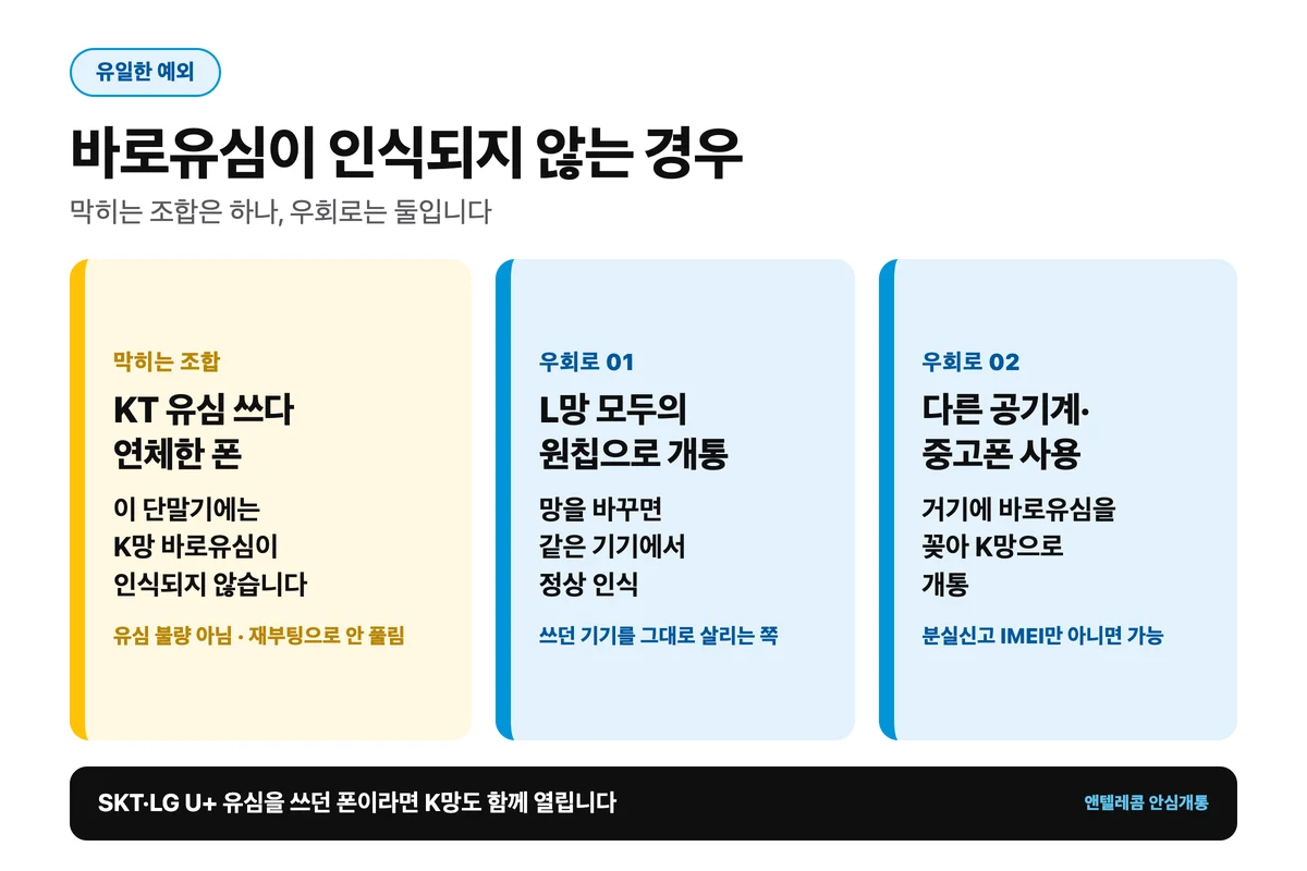 정지된 폰 유심이 인식되지 않는 유일한 경우와 해법