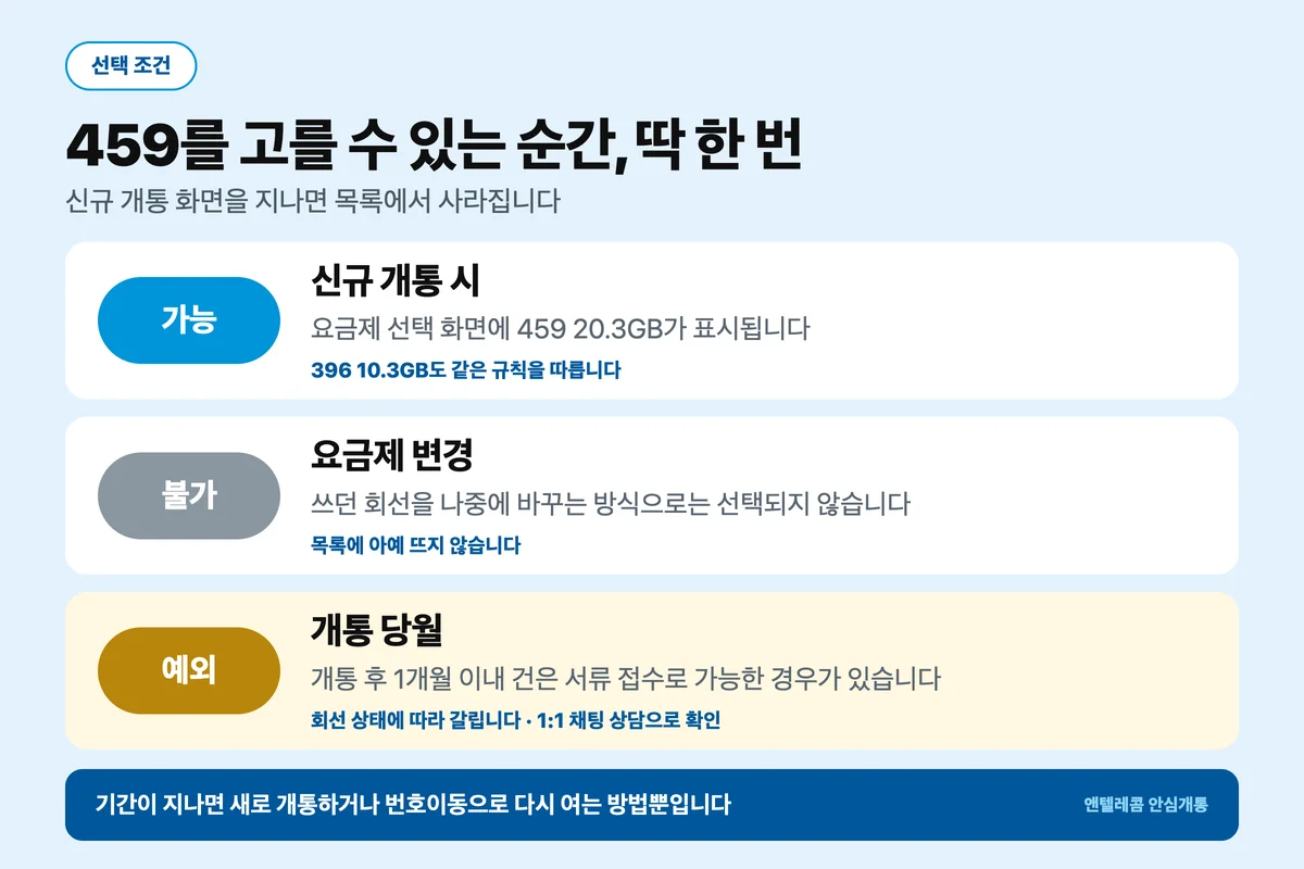 459 요금제 신규 개통 전용 조건과 예외 설명