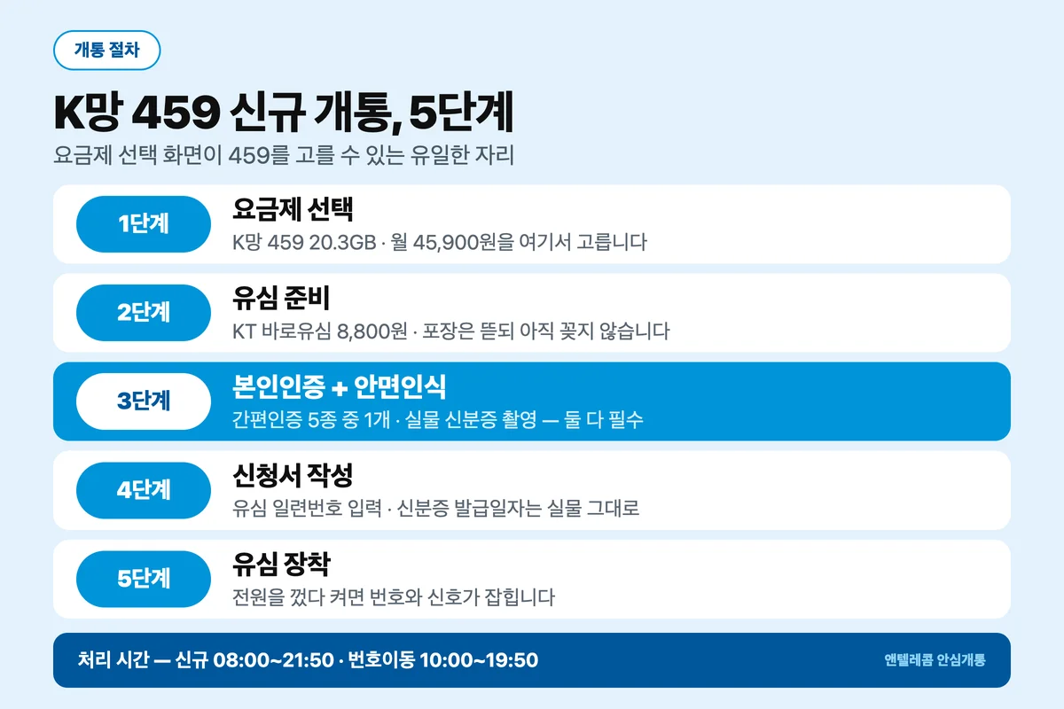 459 요금제 K망 신규 개통 5단계 절차