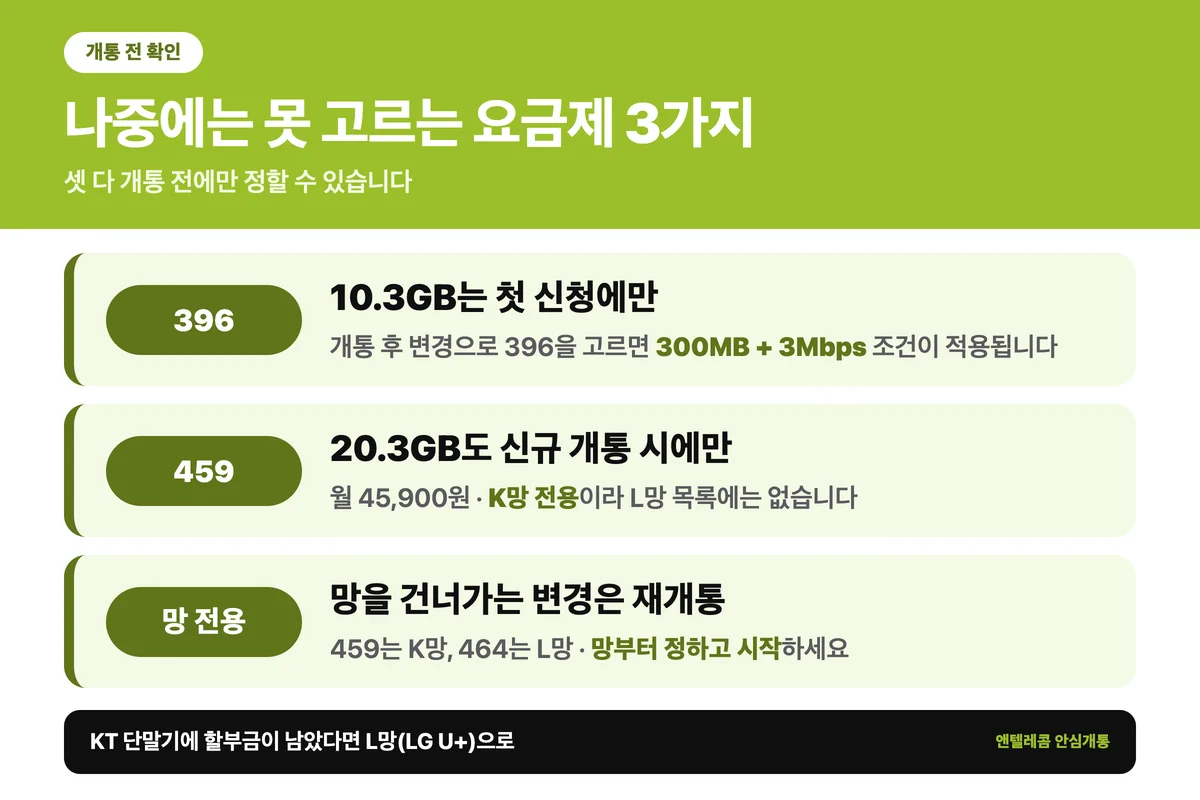 앤텔레콤 요금제 신규 전용 조건과 망 전용 주의 3가지