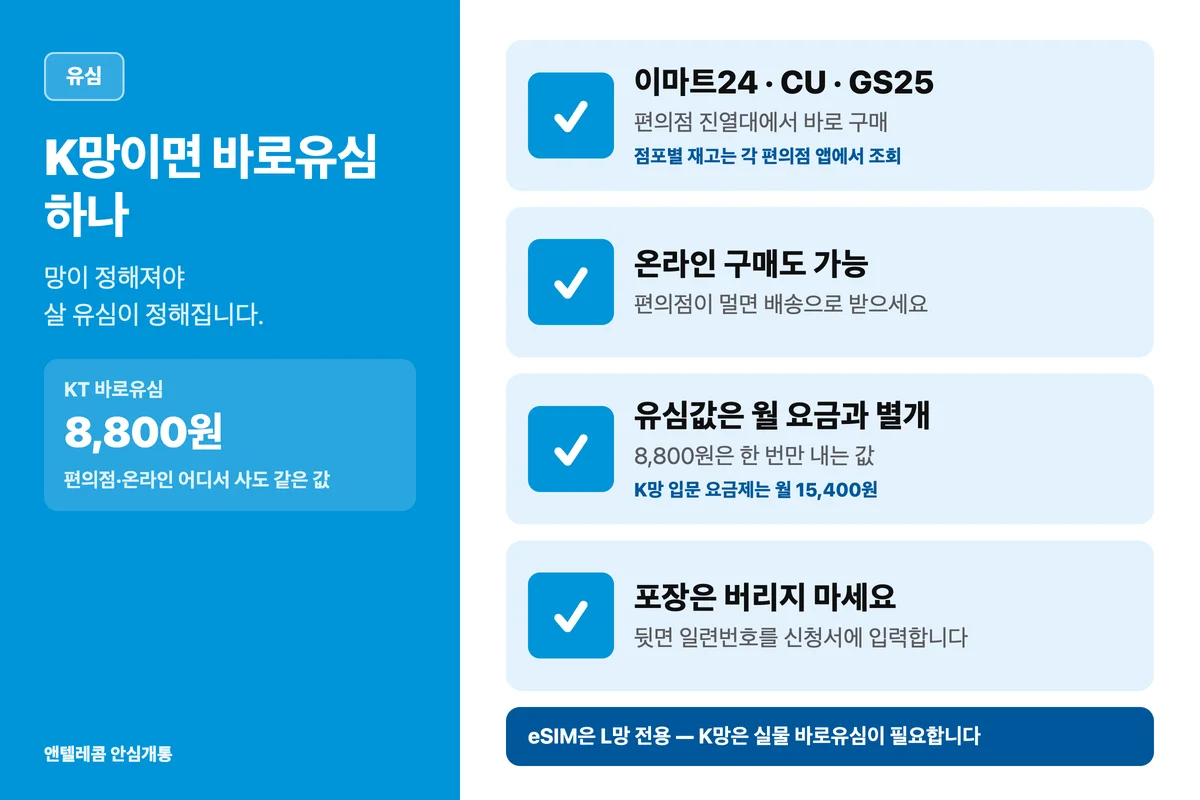 KT 선불폰 개통에 쓰는 바로유심 구매처와 가격