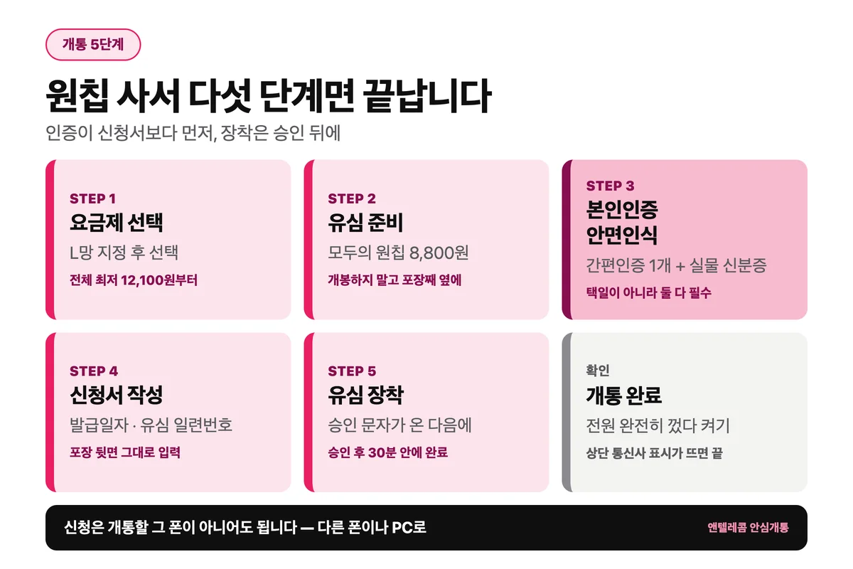 LG 선불폰 개통 5단계 순서 정리