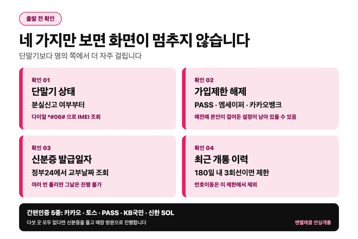 LG 선불폰 개통 전 확인할 체크리스트 4가지