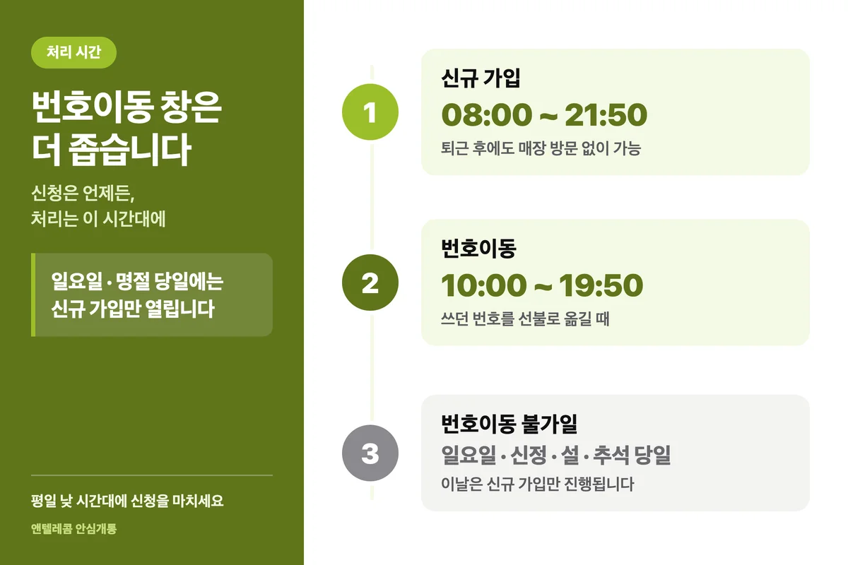 미납 번호이동 가능 시간대와 신규 개통 시간 비교
