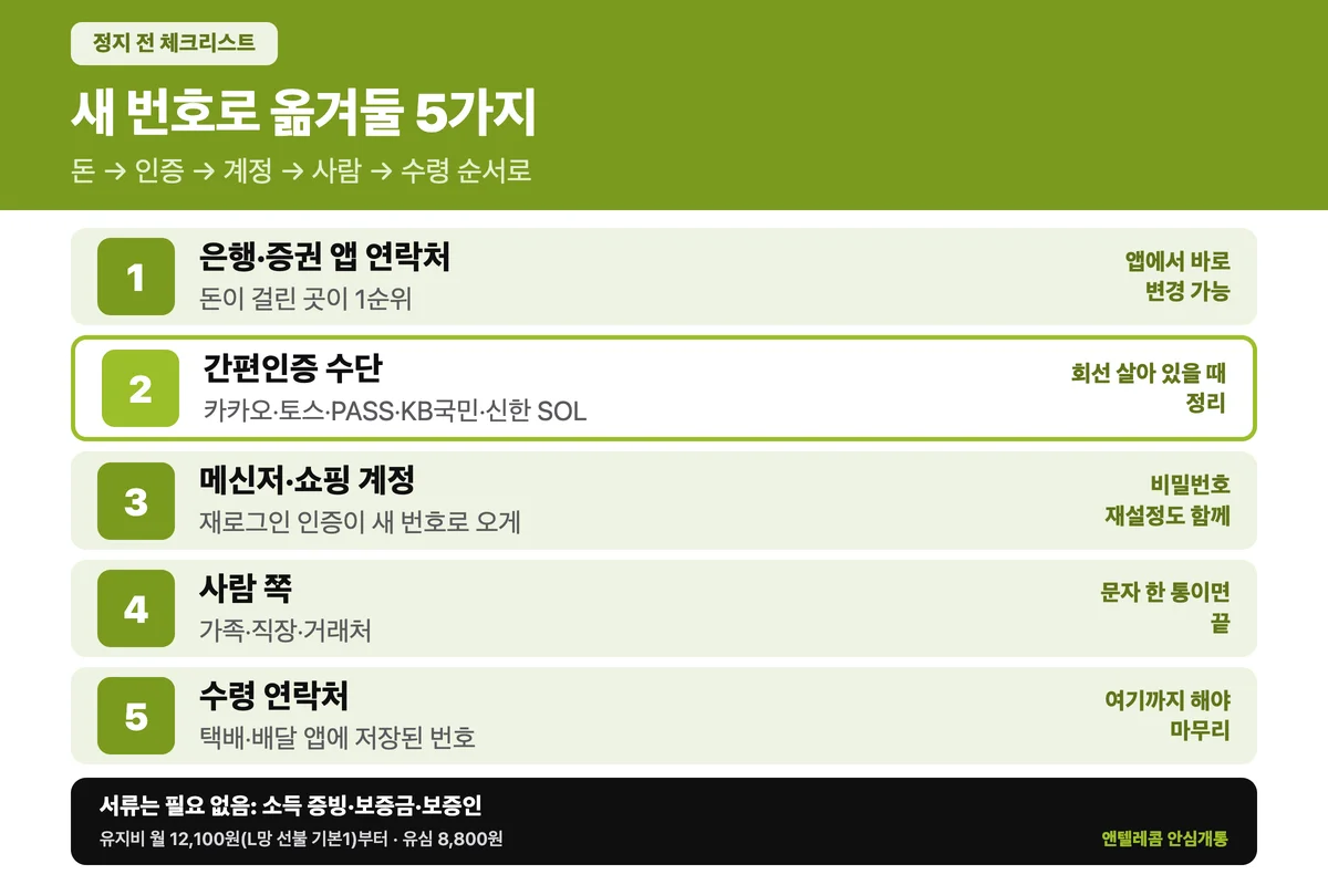 미납 정지 전에 새 번호로 옮겨둘 항목 5가지 체크리스트