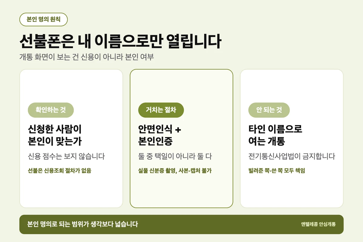 명의 선불폰 본인 명의 원칙과 확인 절차