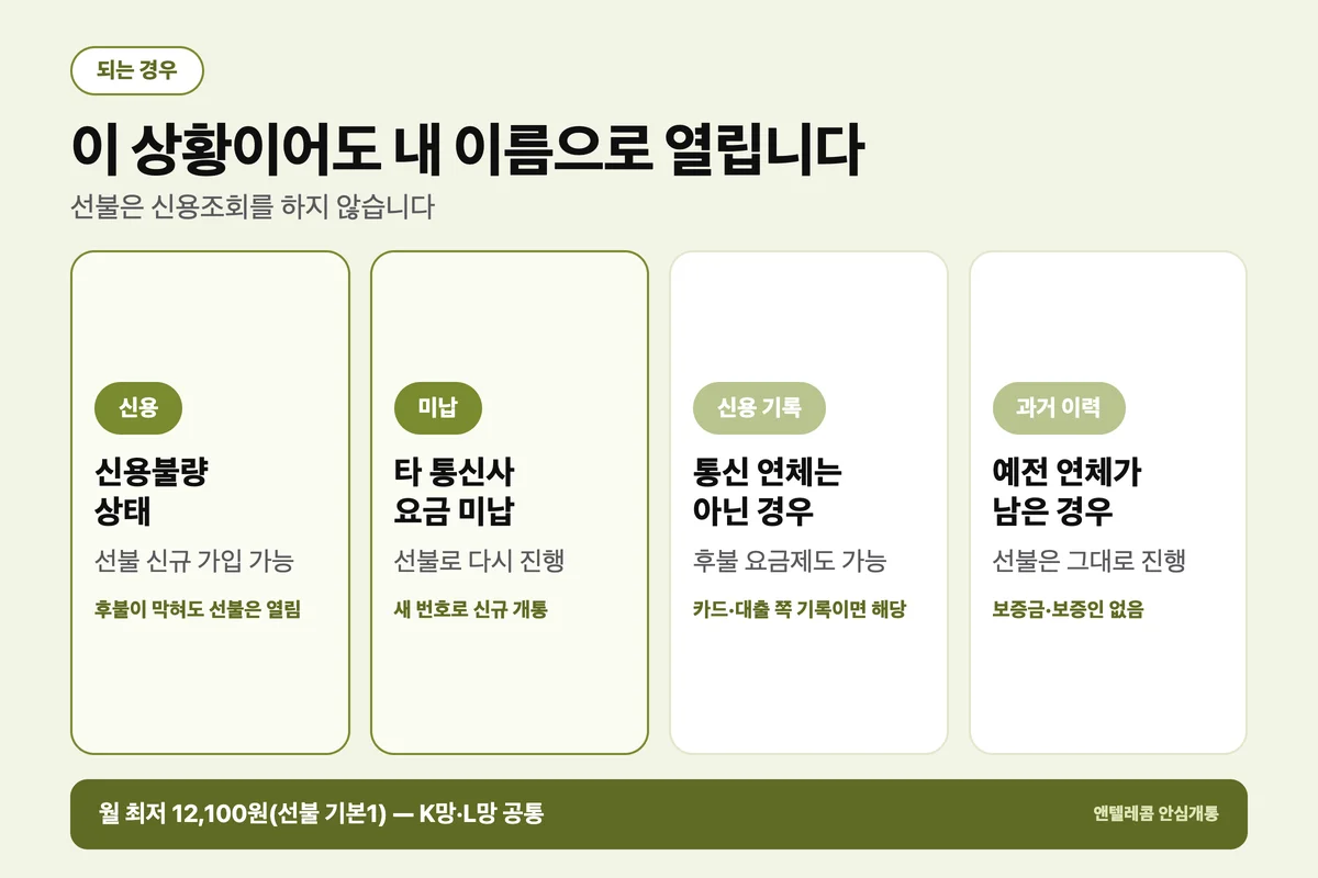 명의 선불폰 개통이 되는 경우 신용불량 미납 연체
